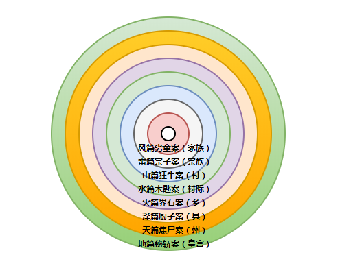 清明上河图5说明图.png